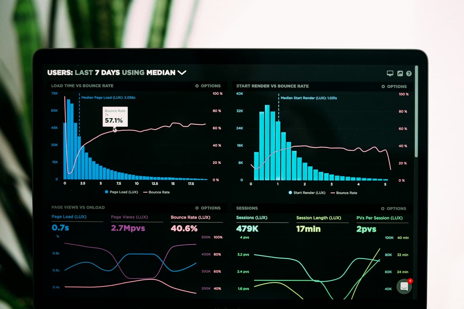 How to Calculate ROAS, CPA and LTV for Social Media Ads (With Examples)