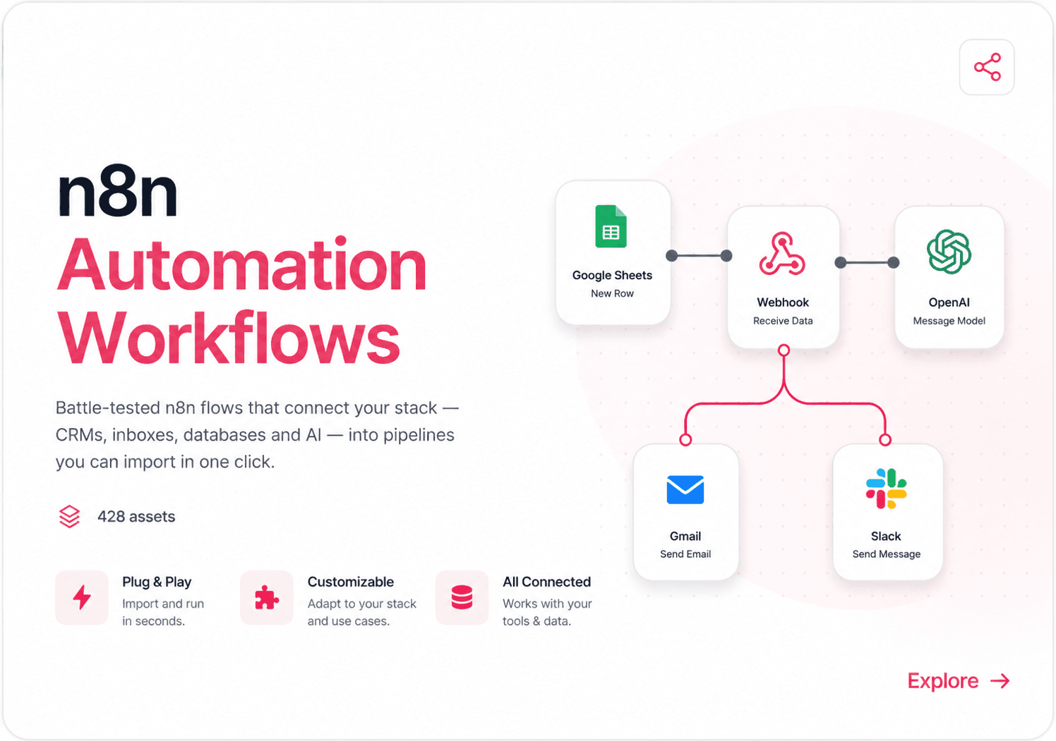 n8n Automation Workflows preview