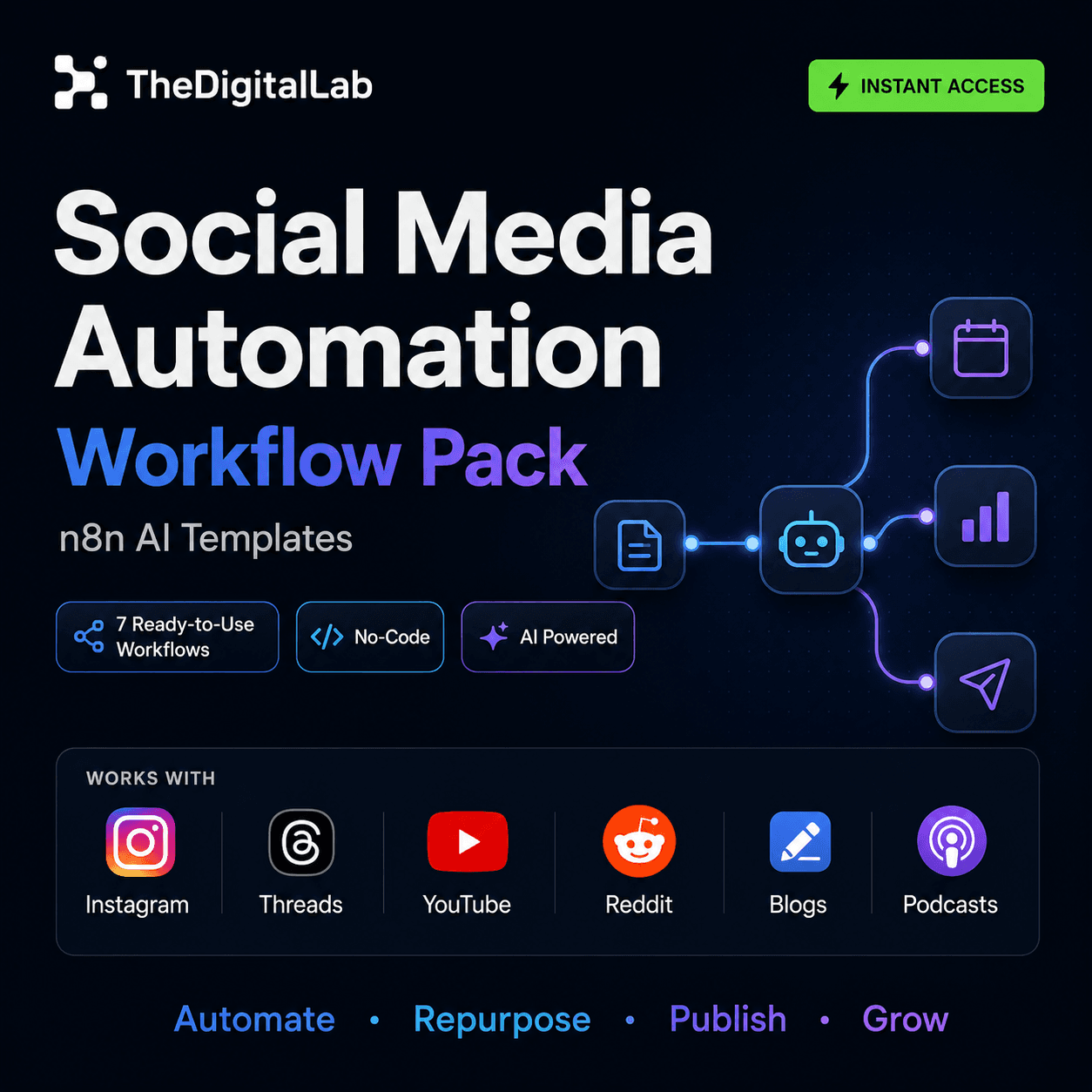 Social Media Automation Workflow Pack for n8n – 7 AI-Powered Content, Publishing & Growth Templates