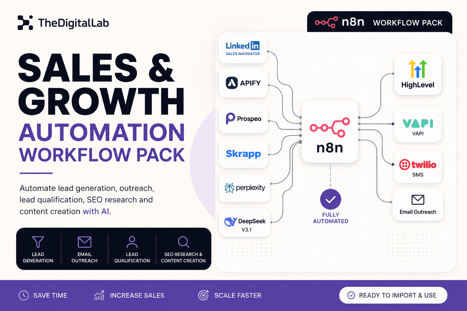 Sales & Growth Automation Workflow Pack for n8n – Lead Generation, AI Outreach, Qualification & SEO
